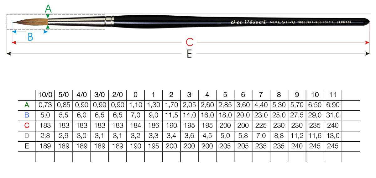 Da Vinci Maestro Kolinsky Series 10 Round Brush - ArtStore Online